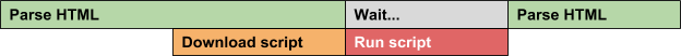 Diagram of asynchronous JavaScript execution