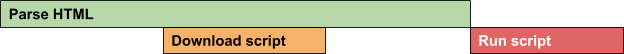 Diagram of deferred JavaScript execution