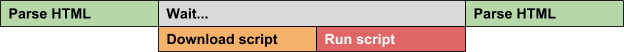 Diagram of synchronous JavaScript execution