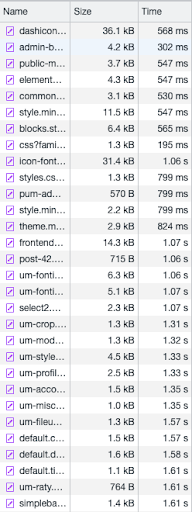 Browser Developer Tool Stats for CSS File Loads before Scan